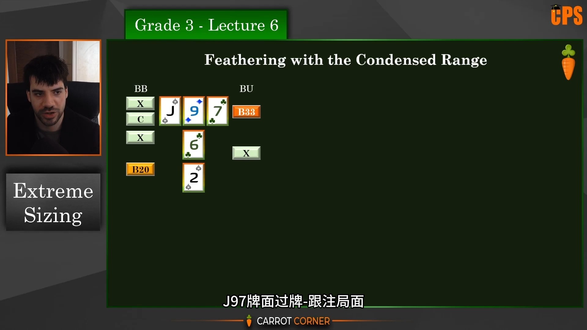 [第二十二·集】胡萝卜学院【翻译版】完美起点一真正理解一如何实践