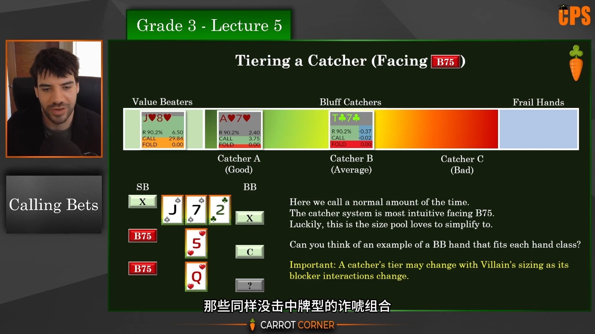 [第二十集】胡萝卜学院【翻译版】完美起点一真正理解一如何实践