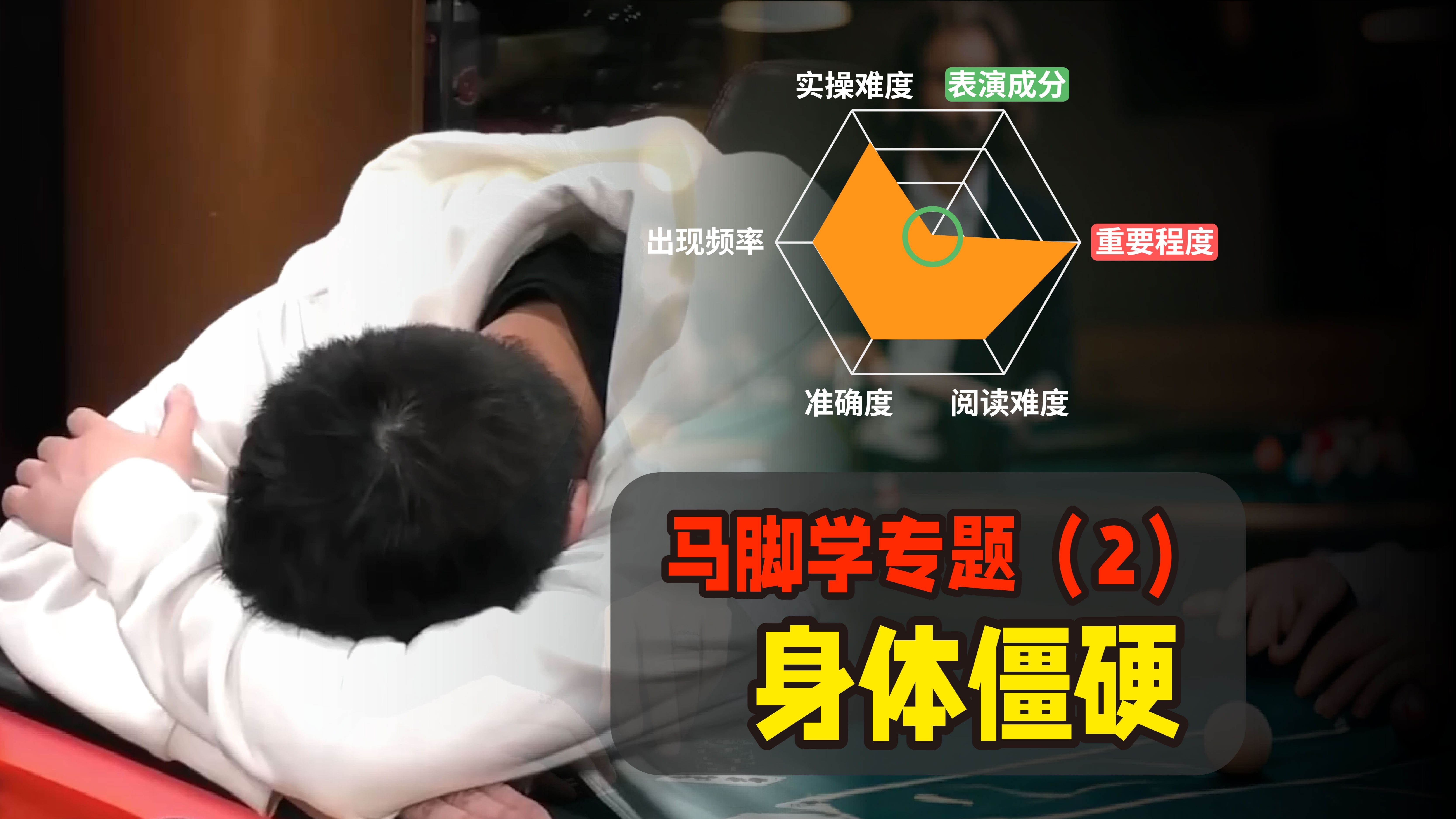 诈唬新姿势？马脚读牌专题(2)