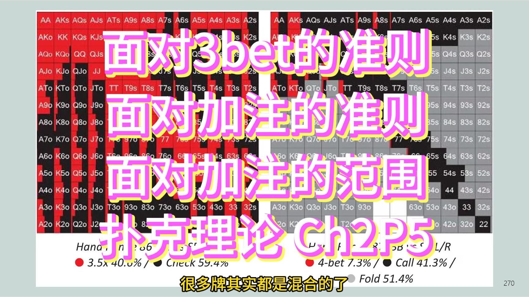 《现代扑克理论》读书会分享 (15) 第二章 (5) | 面对3bet的通用启发式准则、面对加注的一般准则和特定范围