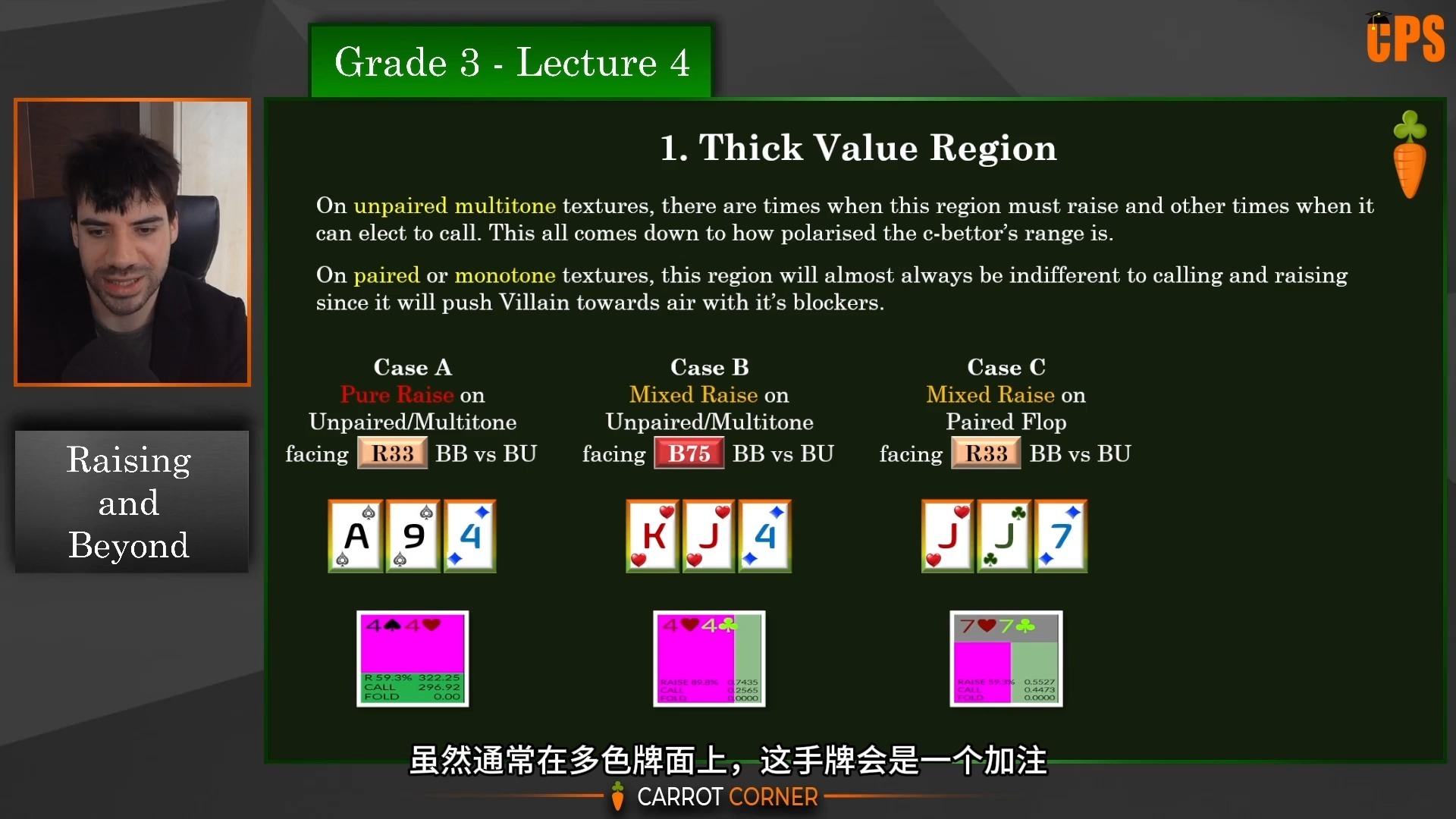 [第十八集】胡萝卜学院【翻译版】完美起点一真正理解一如何实践