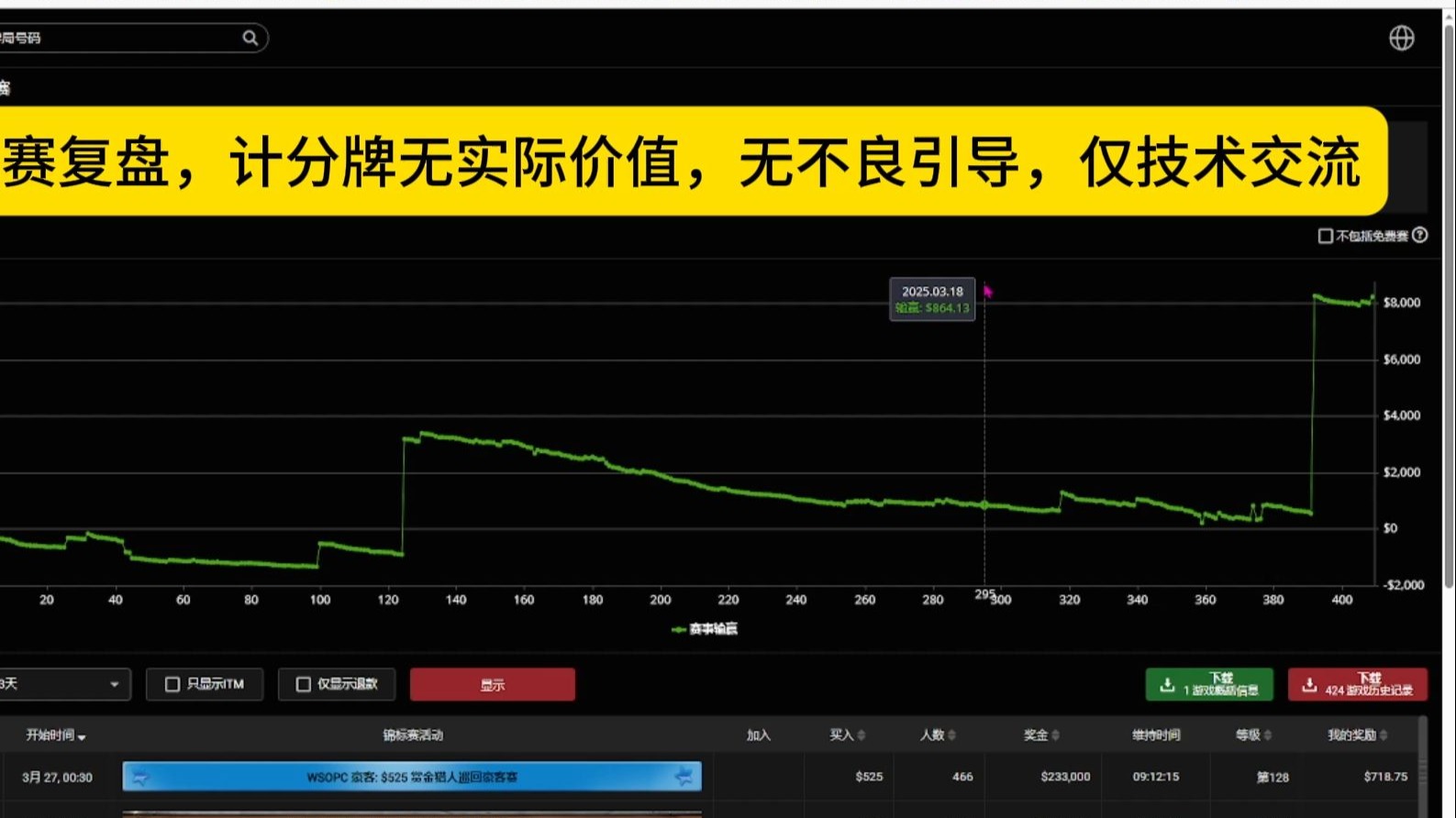 3月25日咸鱼博 388生肖之王夺冠复盘