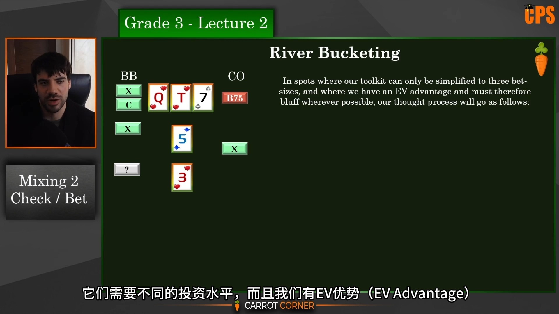 [第十五集】胡萝卜学院【翻译版】完美起点一真正理解一如何实践