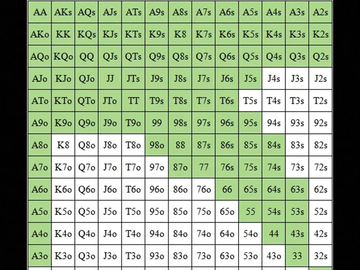 你的入池率是多少？
