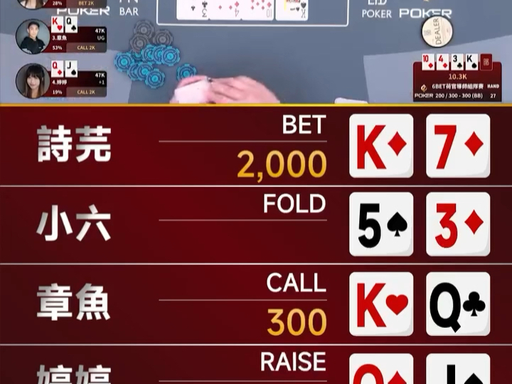 河牌中花也中顺，有意思了
