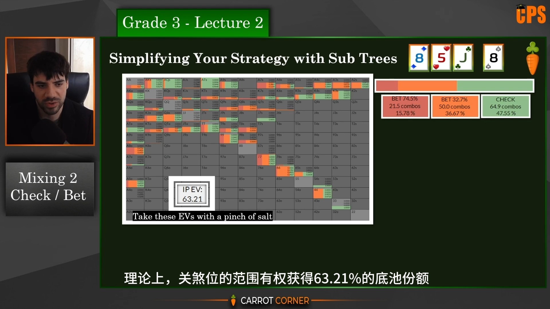 [第十一集】胡萝卜学院【翻译版】完美起点一真正理解一如何实践