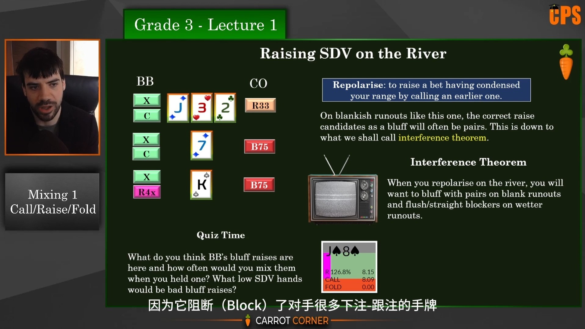 [第十集】胡萝卜学院【翻译版】完美起点一真正理解一如何实践