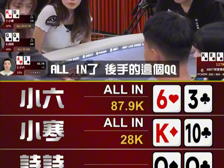 36再来两个6，不愧是小六，和6真亲