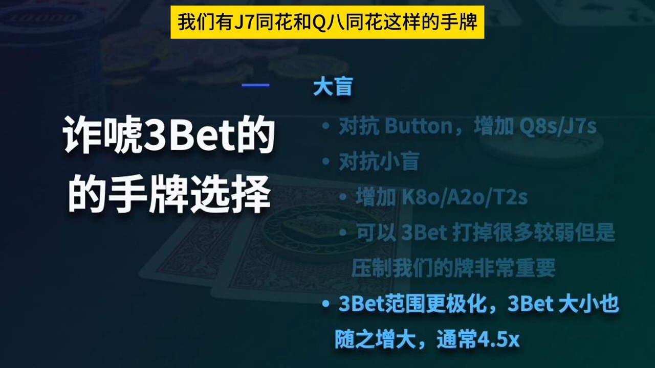 十分钟入门 3Bet ｜ 德州扑克进阶之路 2 (1)