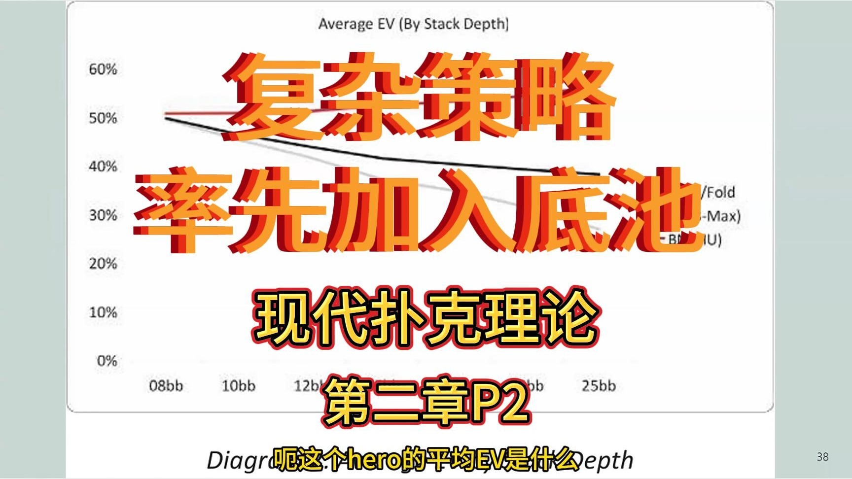 《现代扑克理论》读书会分享 (12) 第二章 (2) | 复杂策略、率先加入底池