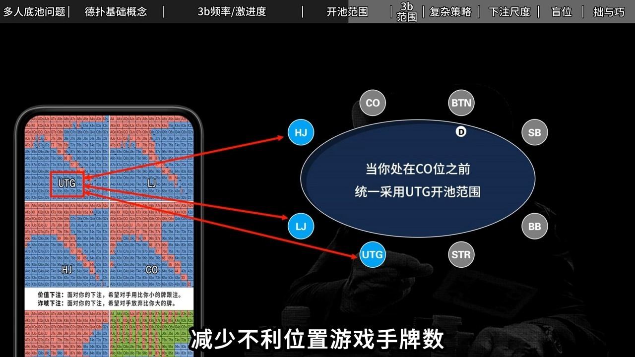 彻底解决德扑多人底池问题 _ 德扑学习方法论