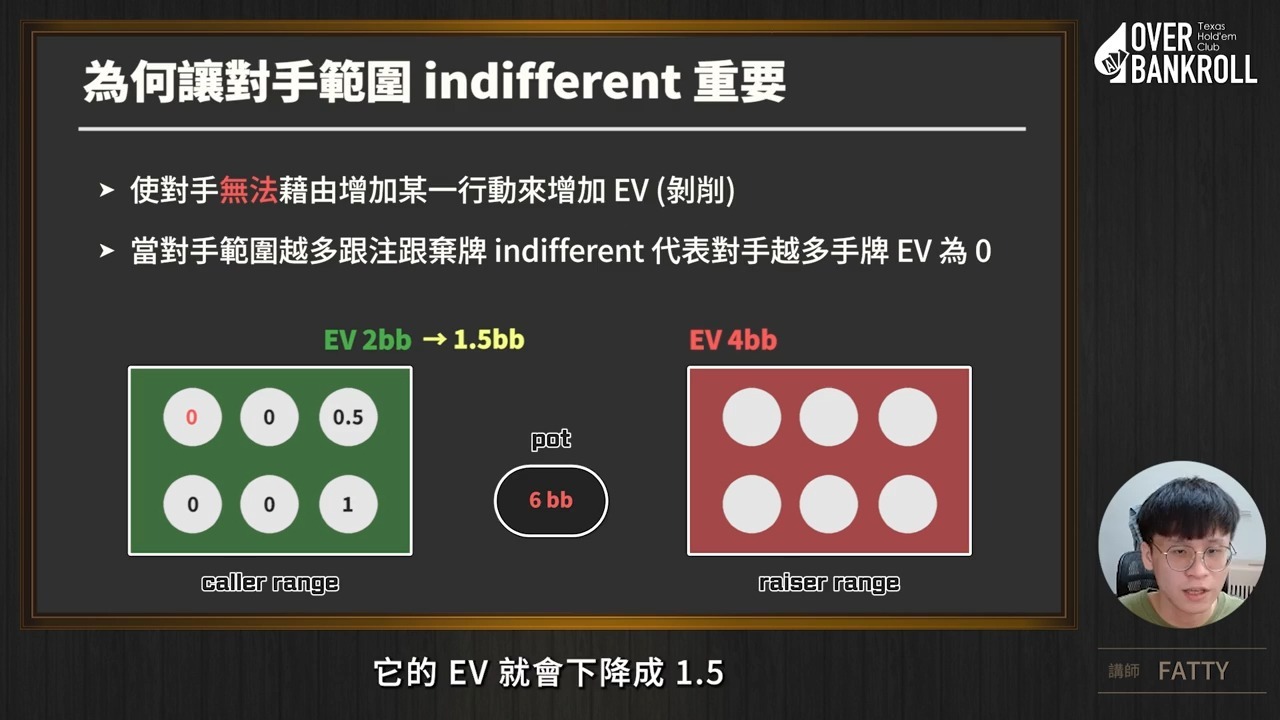 OVERBANKROLL-现金桌-扑克通用基础-EP7- MDF、fold equity與indifferent 進階
