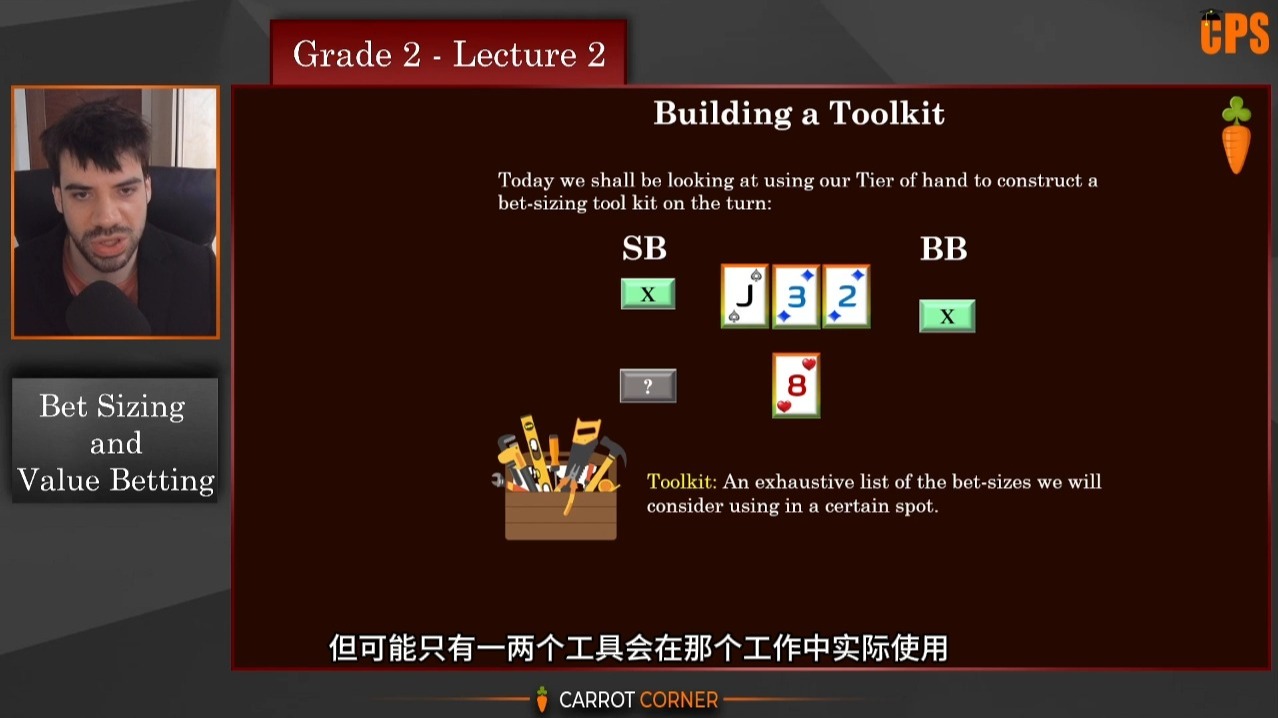 [第八集】胡萝卜学院【翻译版】完美起点一真正理解一如何实践