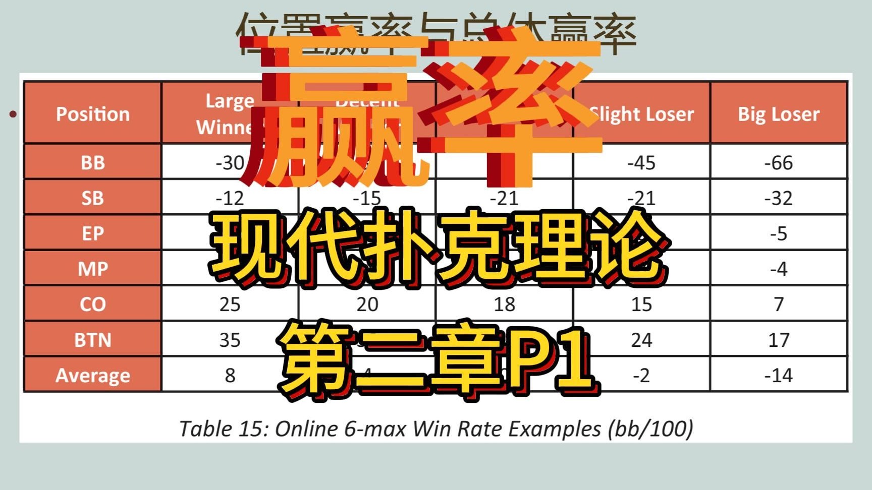 《现代扑克理论》读书会分享 (11) 第二章(1) | 赢率