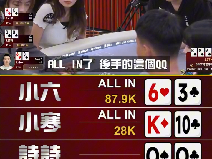 手里拿着对子，往往获胜的机会还很低
