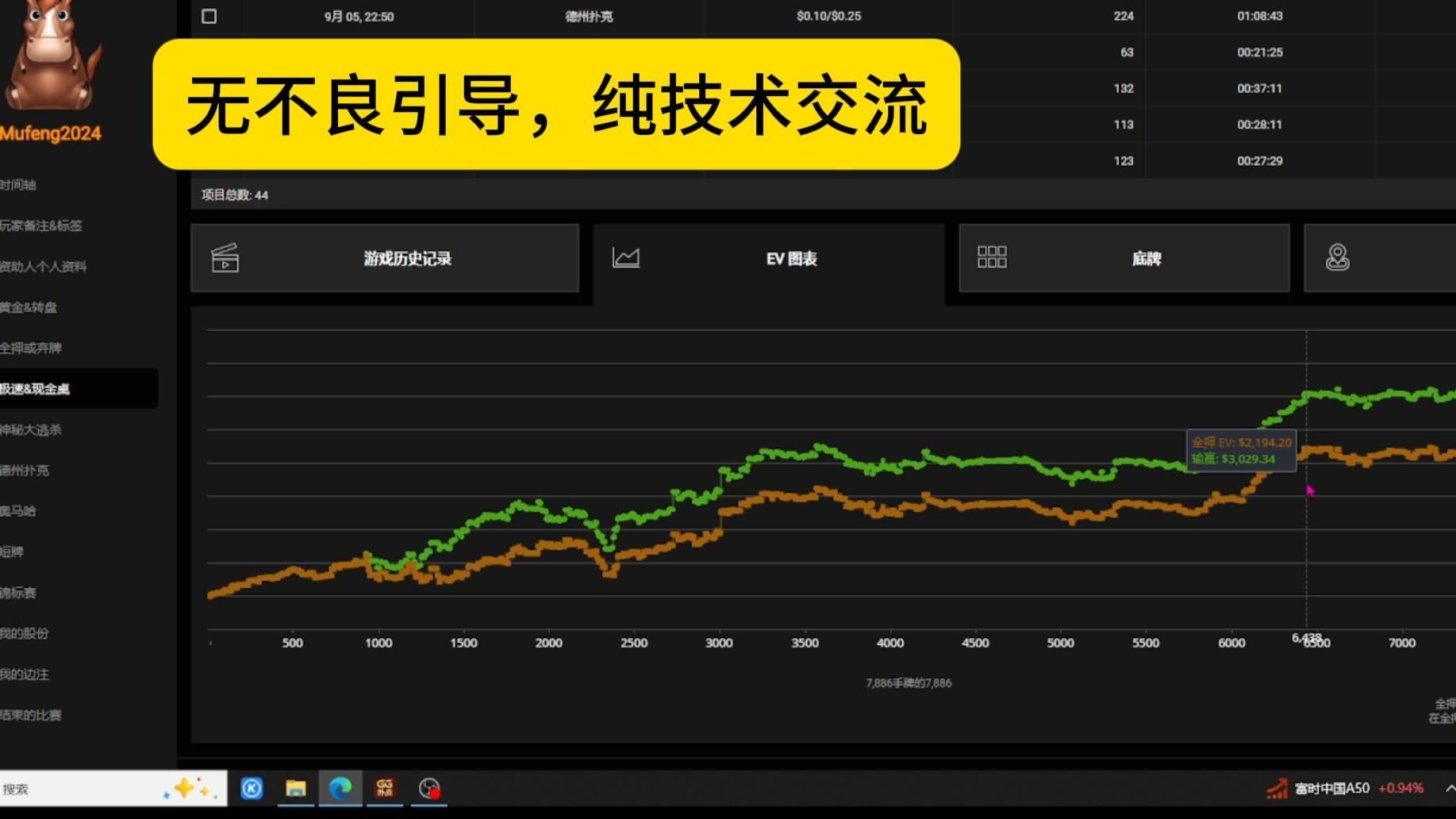 2月15日实战互动问答模式，很干很干......
