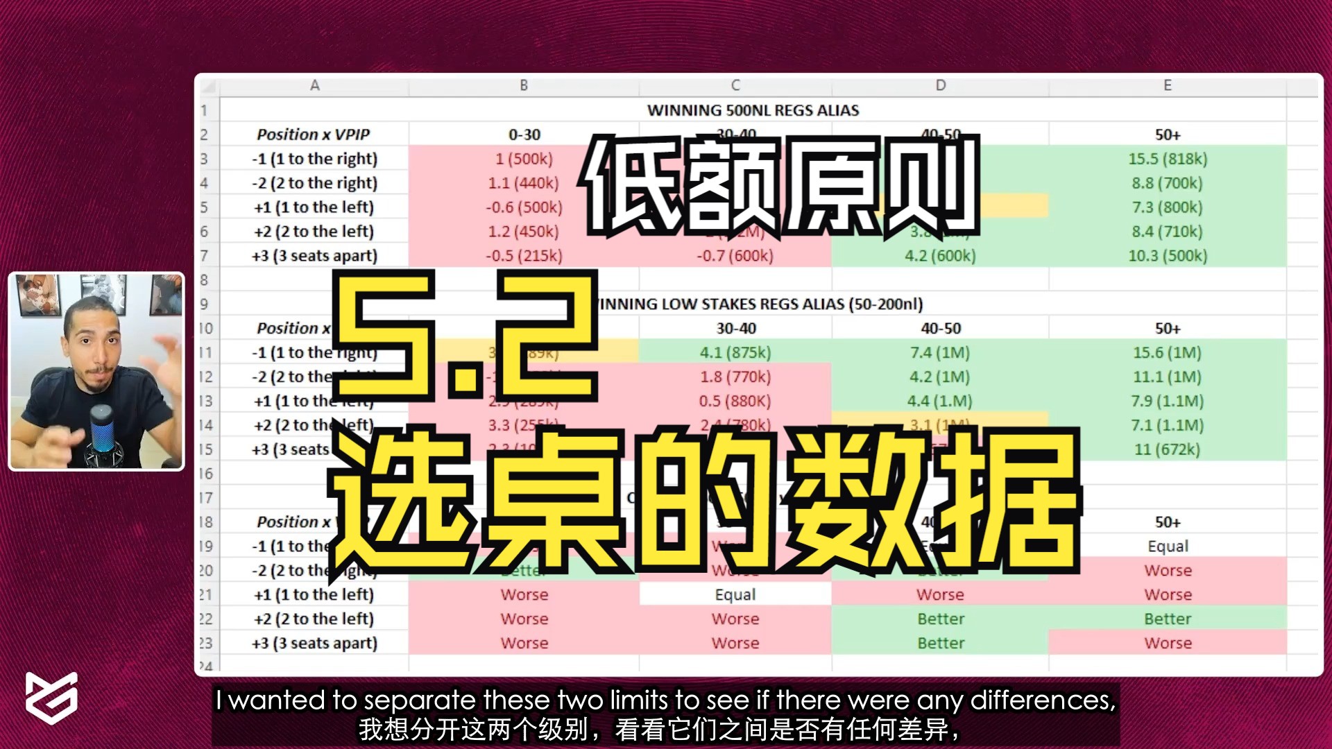 【低额蓝图】【low stake blueprint】【module 5】5.2_Data_on_Table_Selection（选桌的数据）
