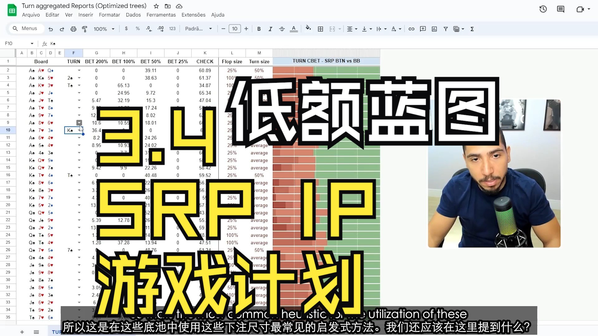 【低额蓝图】【low stake blueprint】【module 3】3.4_Gameplan_for_SRP_IP（SRP IP 游戏计划）