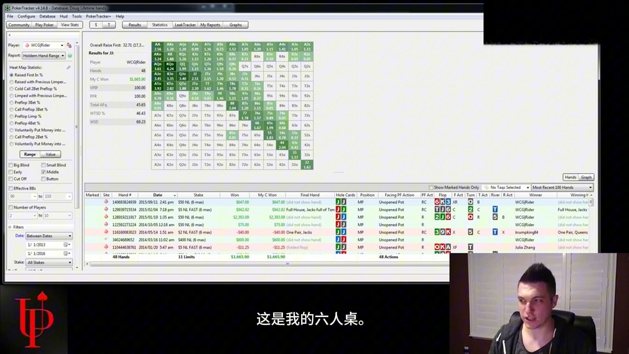 【第三集】uspwing lab 实验室【翻译版】一步步学习如何成为牌桌上最优秀的人 专业、结构化、可复制的扑克培训，带来世界一流的成果-德州扑克教学中文翻译课