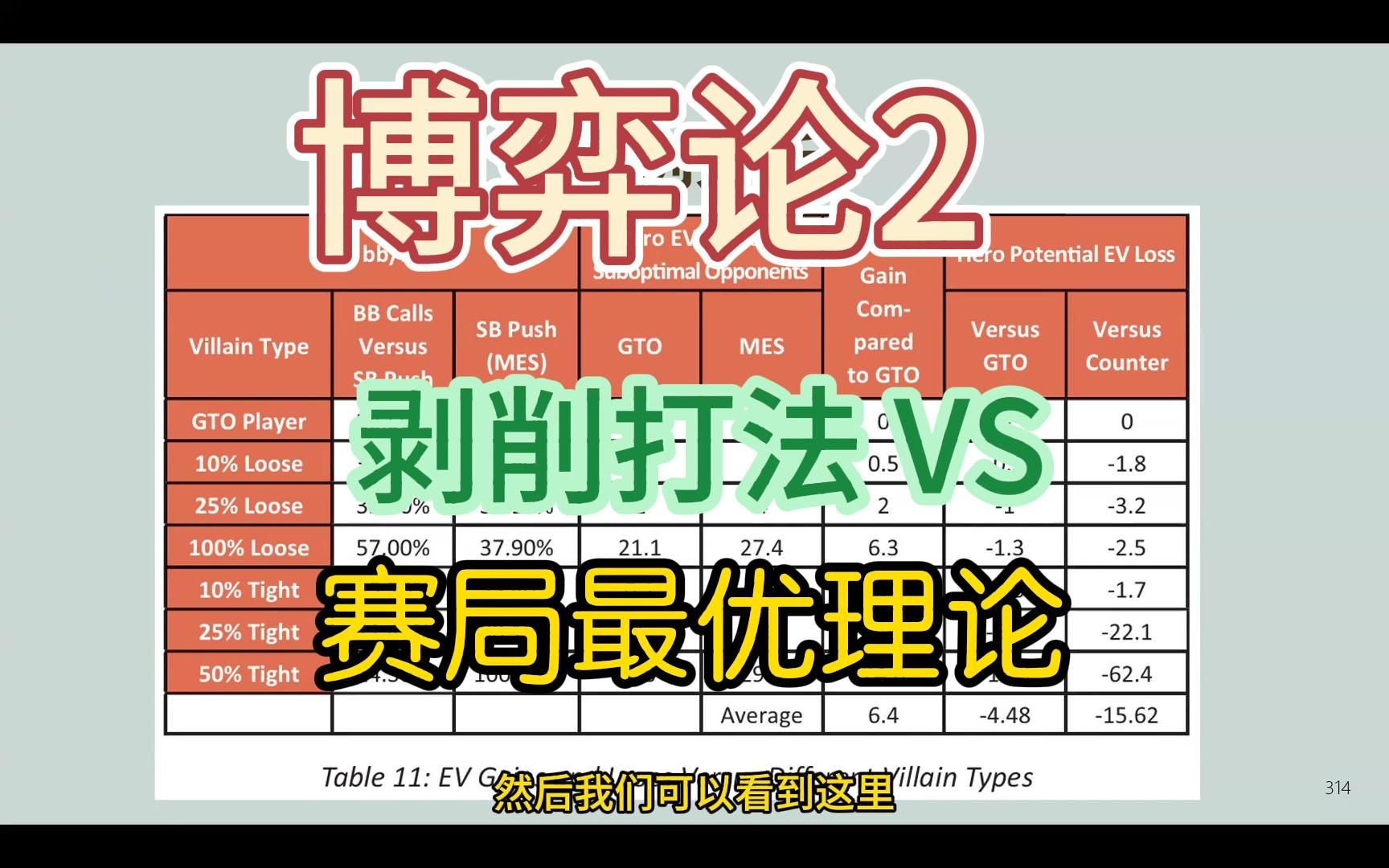 《现代扑克理论》读书会分享 (9) 第一章(8) | 最小防守频率，剥削策略 VS GTO