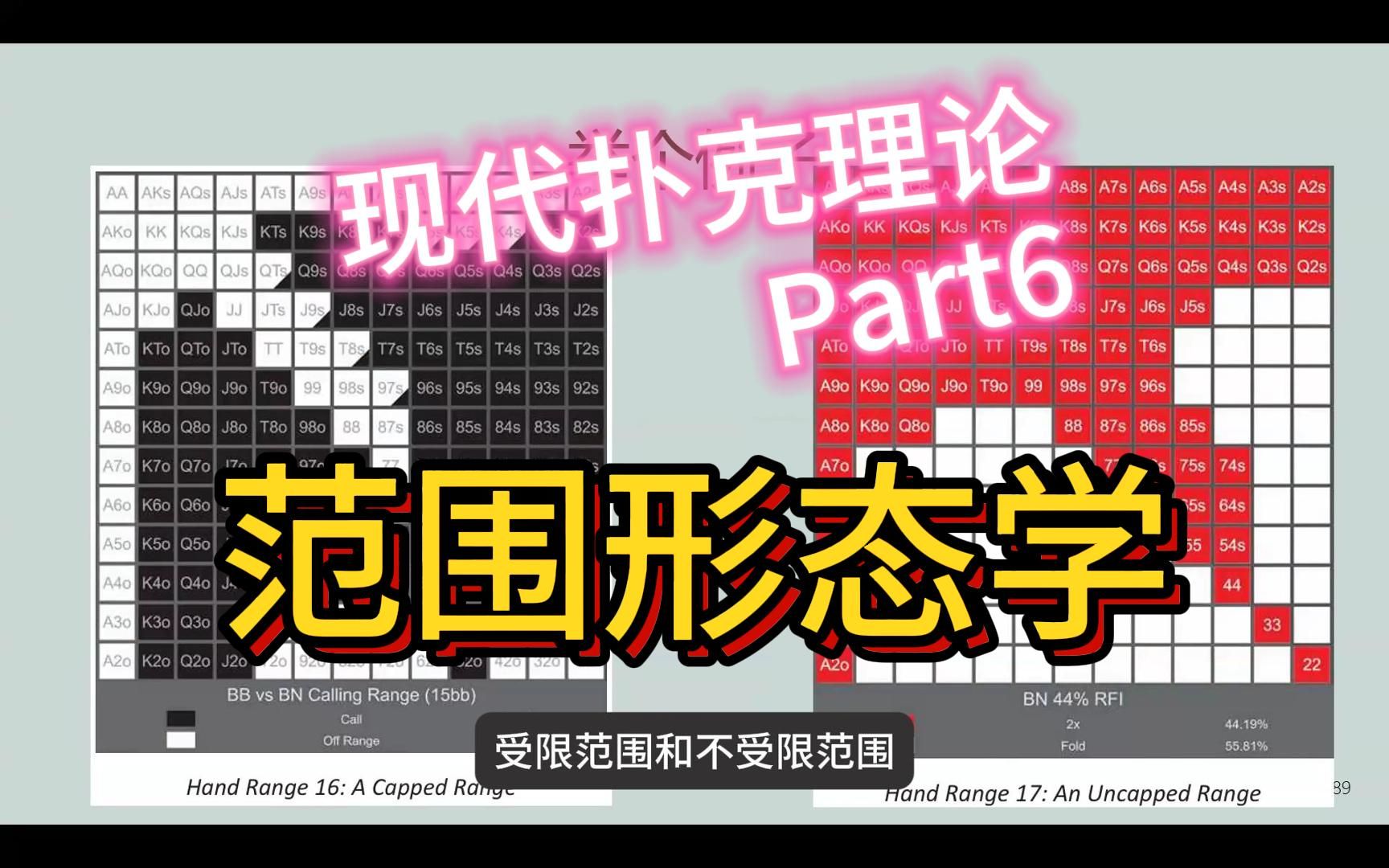 《现代扑克理论》读书会分享 (6) 第一章(5) 第一节完结篇 | 可玩性、影响因素、范围形态学