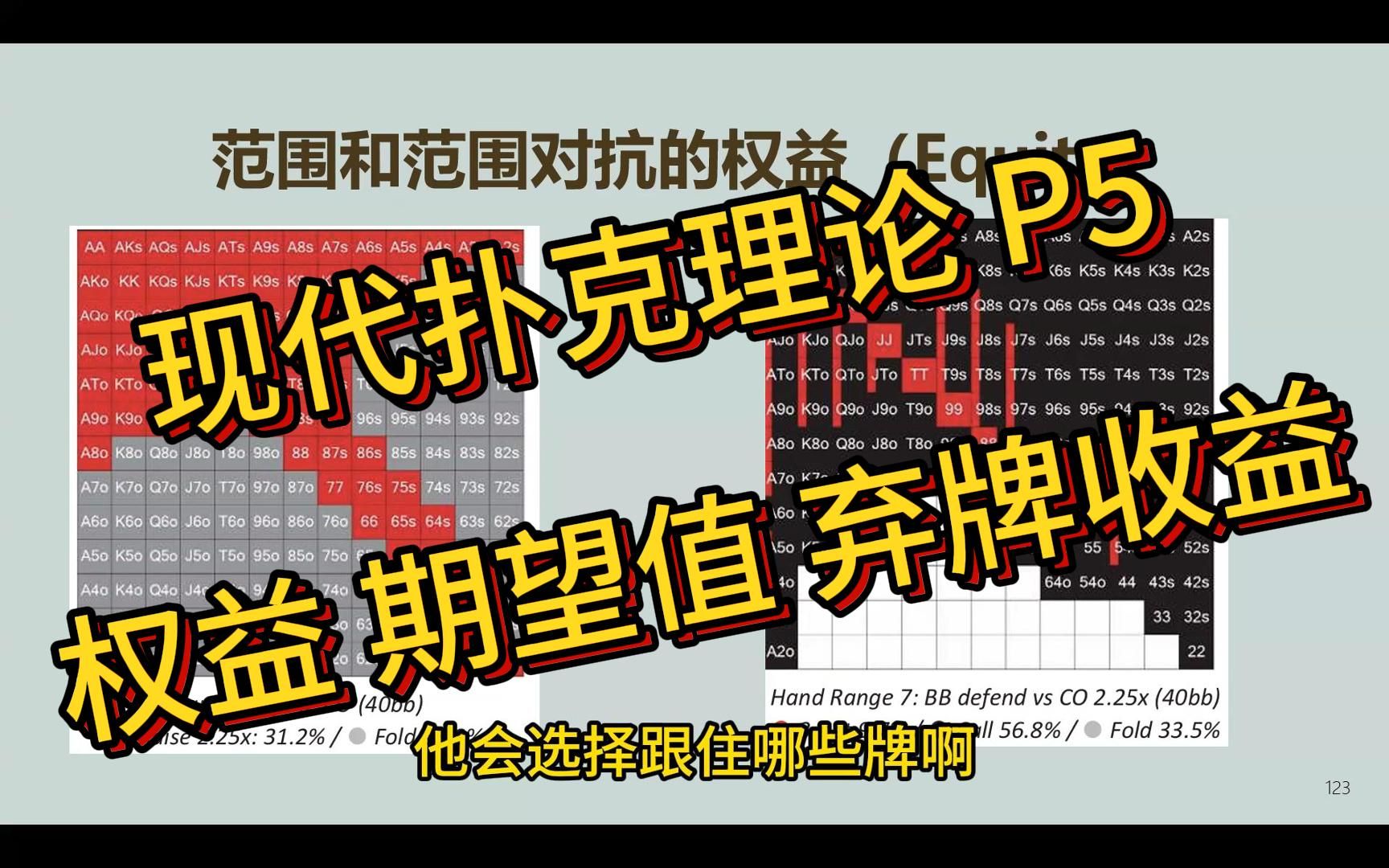 《现代扑克理论》读书会分享 (5) 第一章(4) | 权益、期望值、弃牌收益