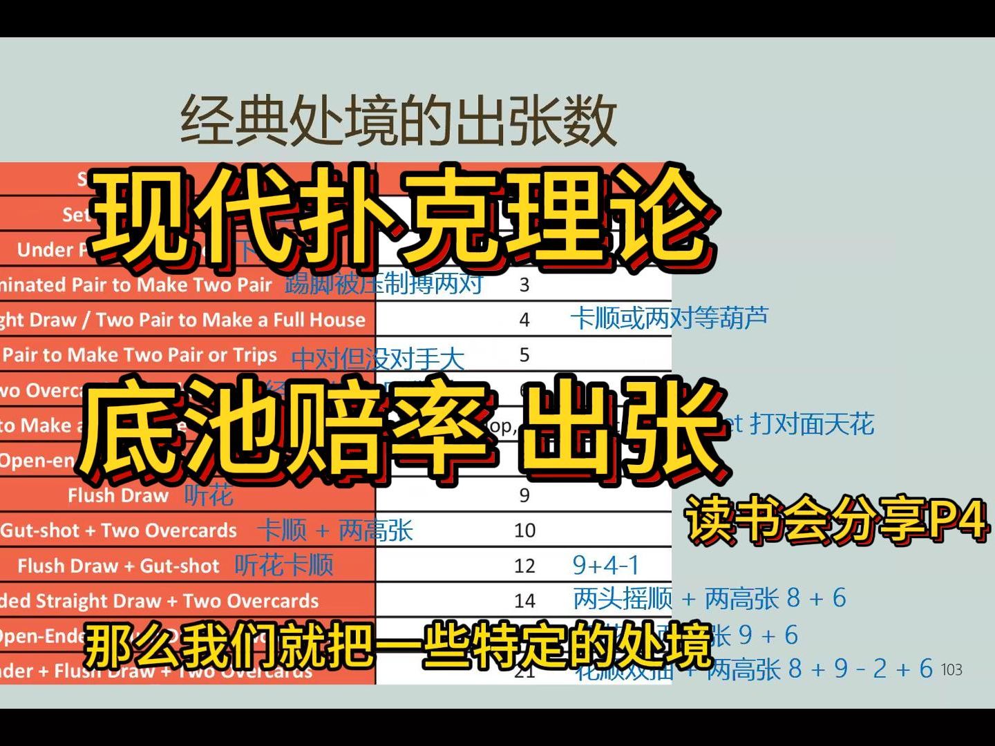《现代扑克理论》读书会分享 (4) 第一章(3) | 底池赔率、出张