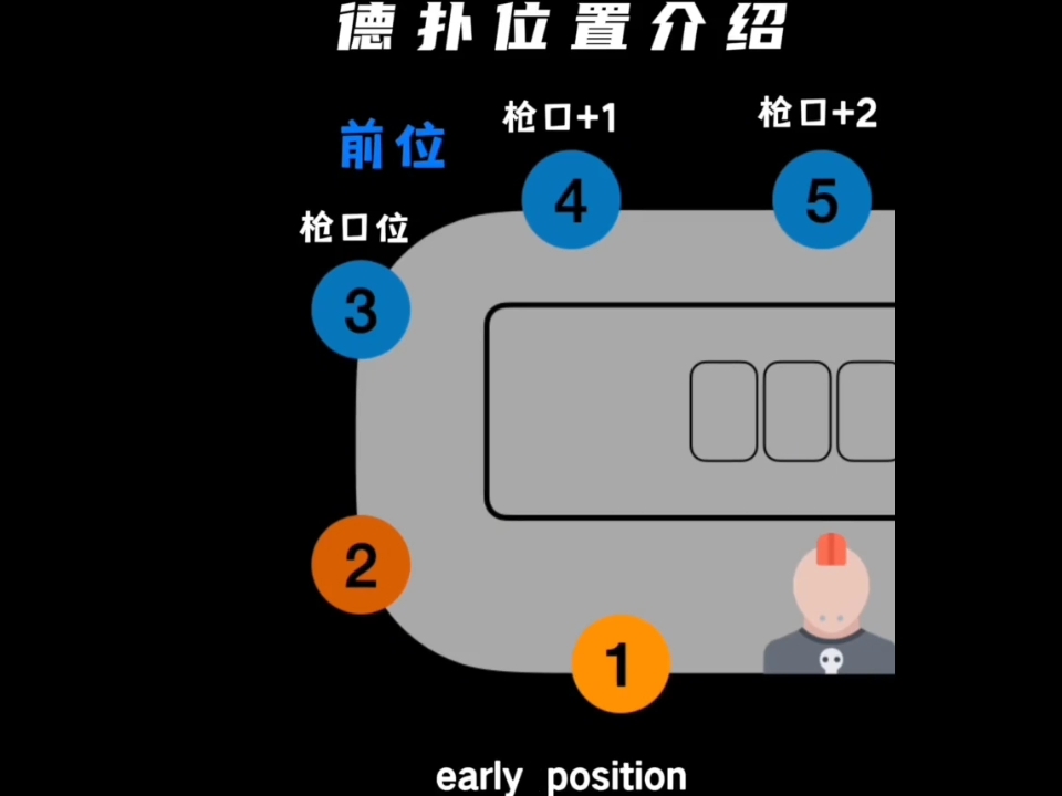 德州扑克位置介绍