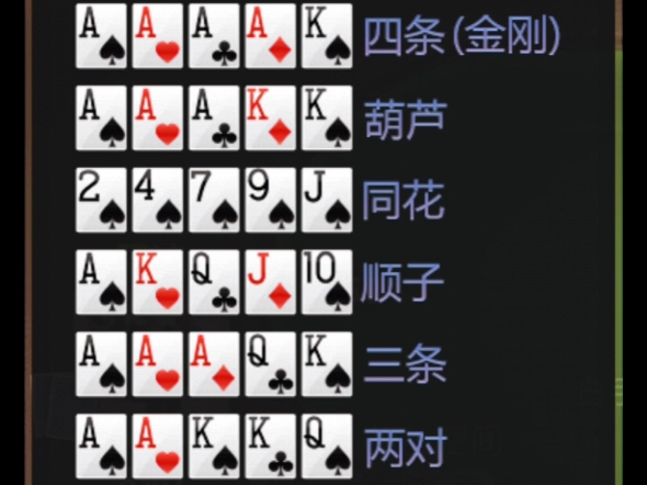 德州扑克牌型大小图