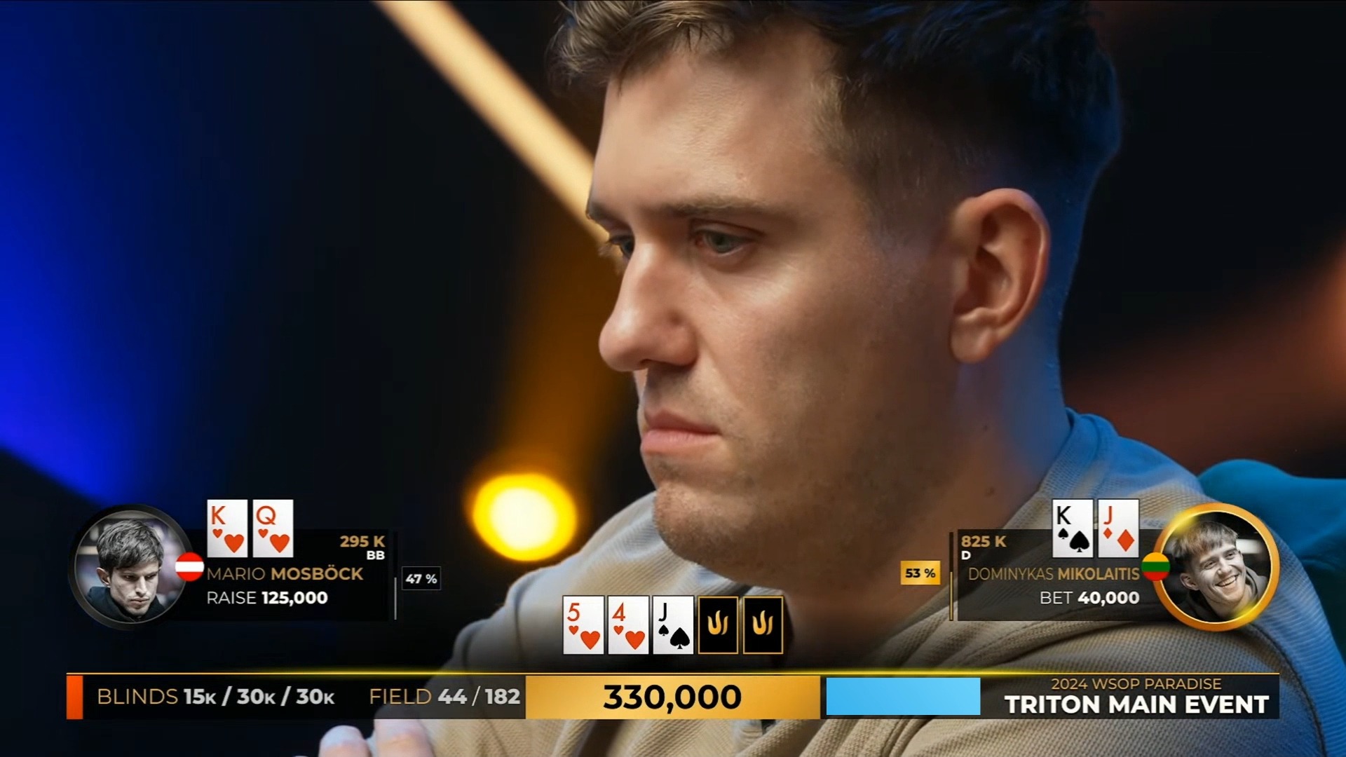 2024.12.12 直播 传奇扑克WSOP天堂岛 $100k买入 第6集