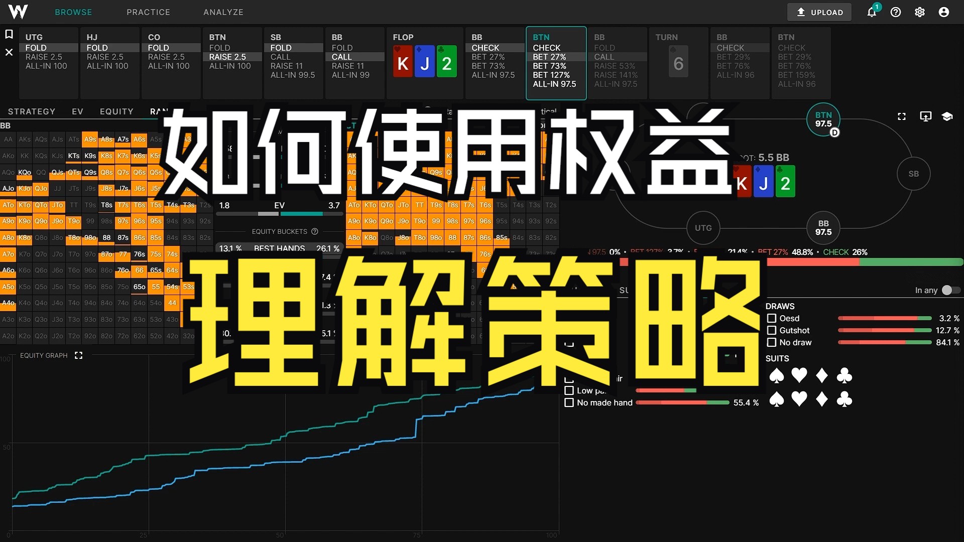 如何使用权益理解策略