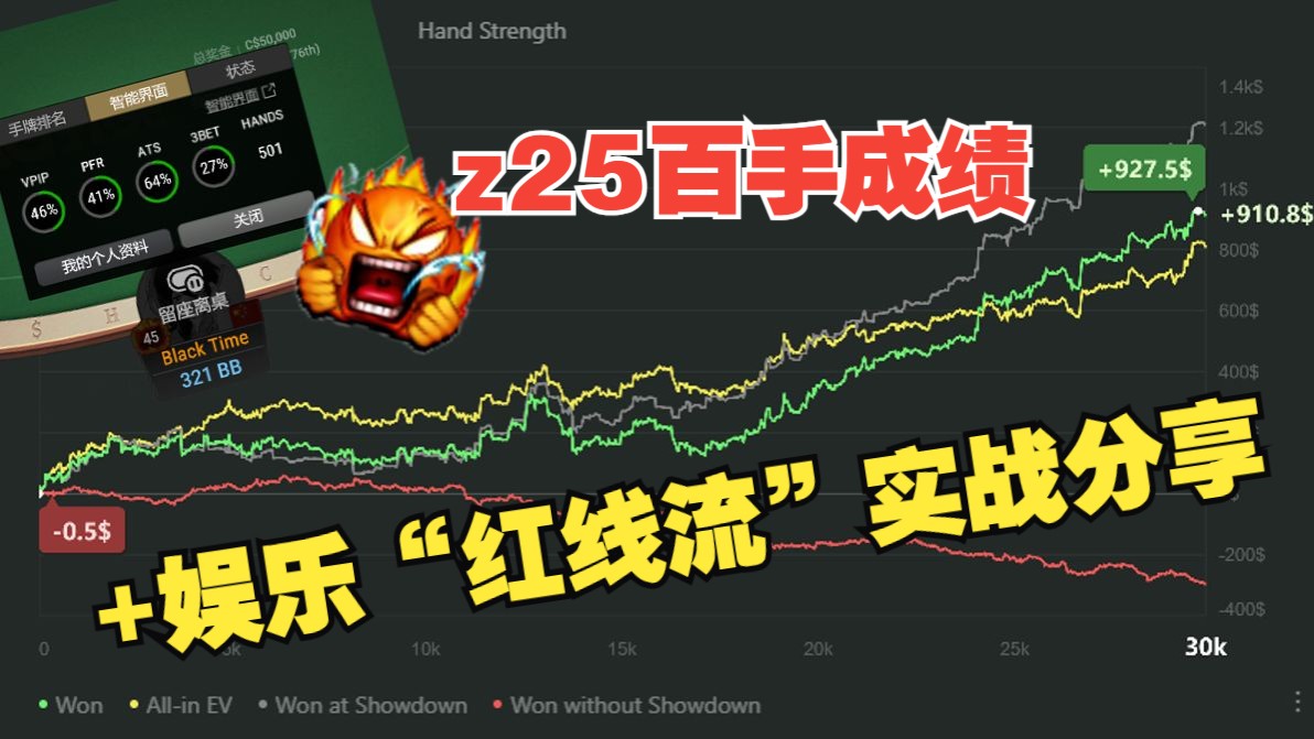 刚赢的1000美还没花完呢？！ | z25成绩与近况分享 + 微微级别50vpip狂放“红线”娱乐实战！！