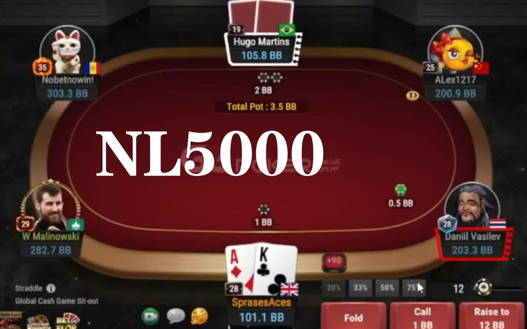 【GG实战NL5000】黑色星期五