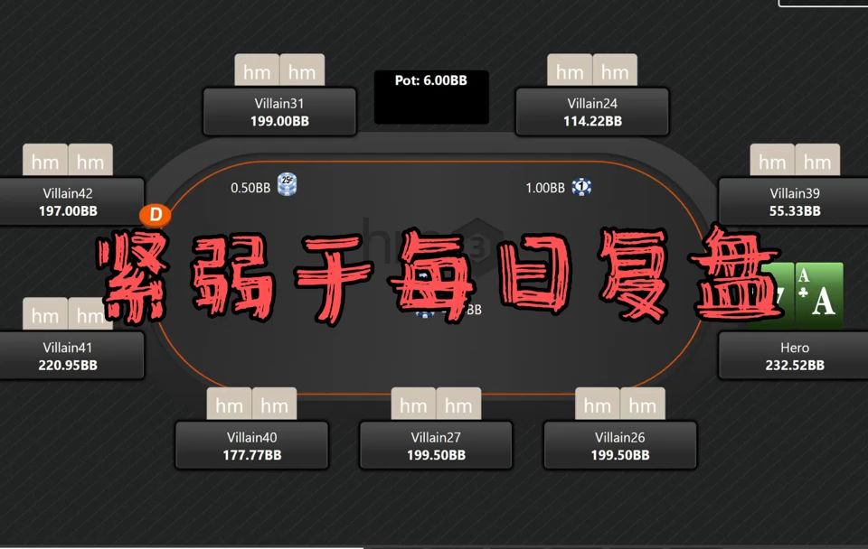 紧弱于每日复盘