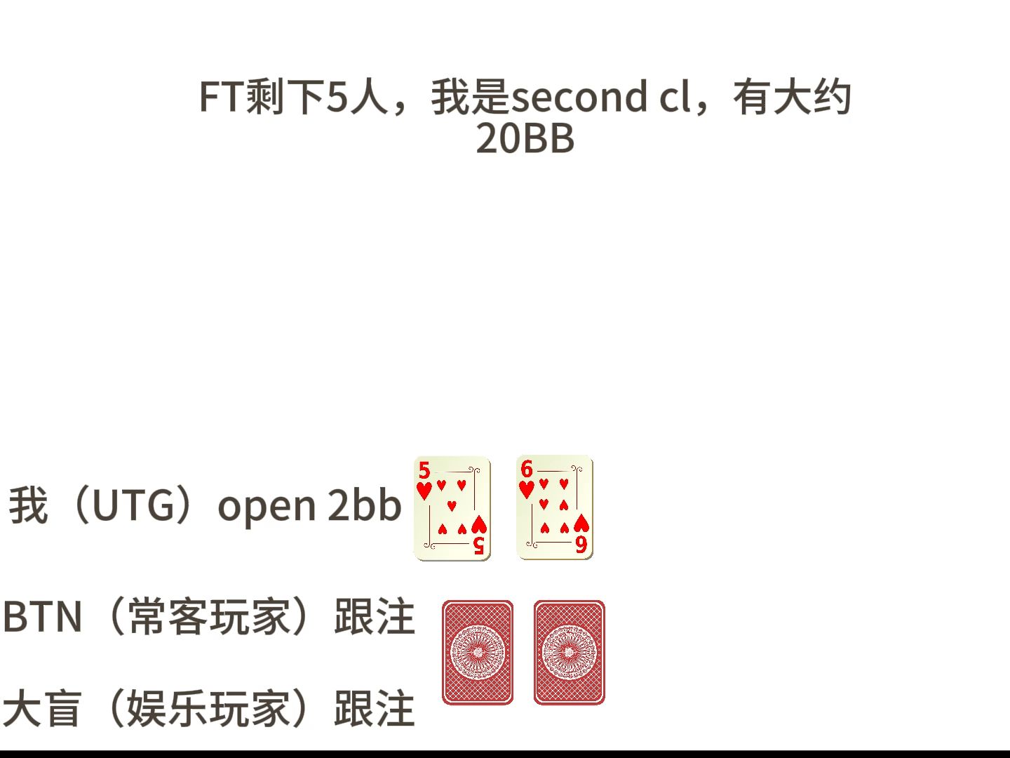 德州扑克你能弃掉葫芦吗