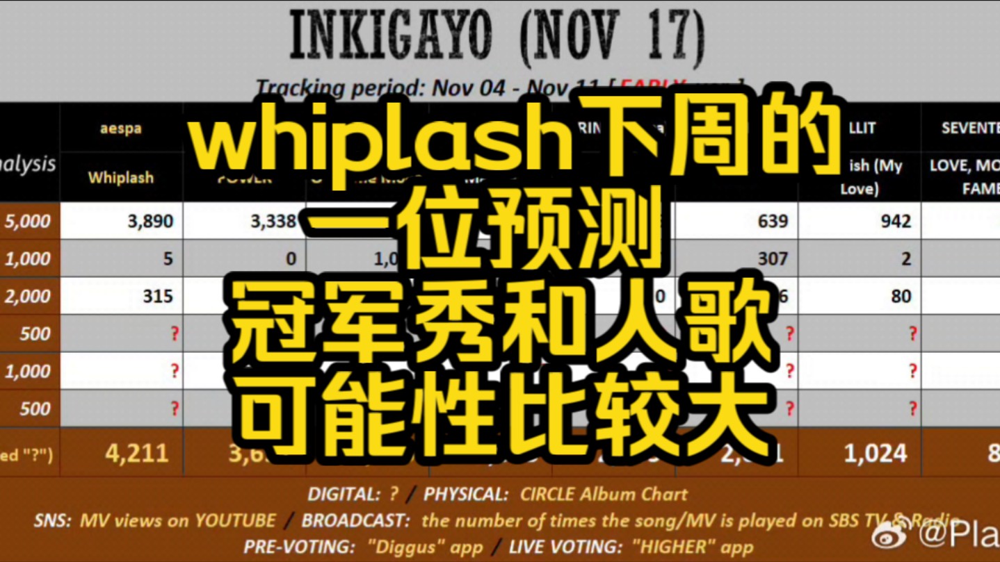 whiplash下周的一位预测 冠军秀和人歌可能性比较大