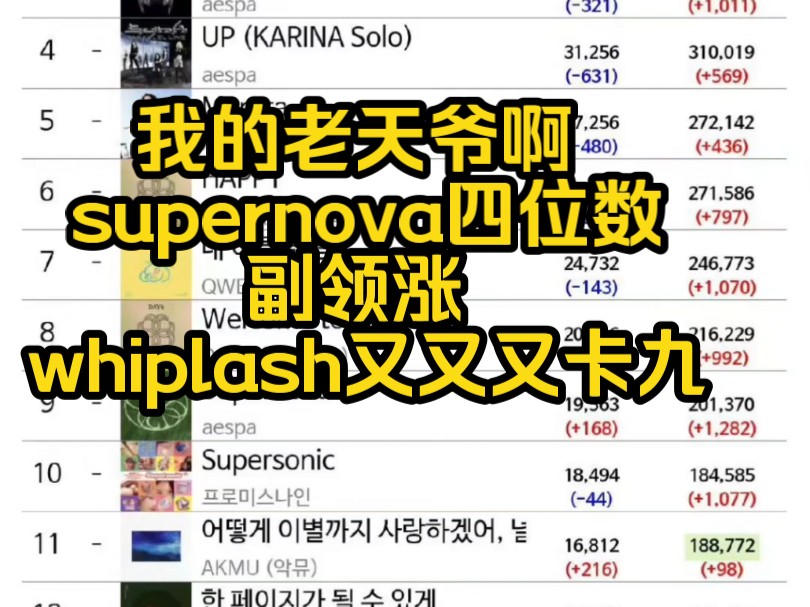 我的老天爷啊 supernova四位数副领涨 whiplash又又又卡九 up回31万