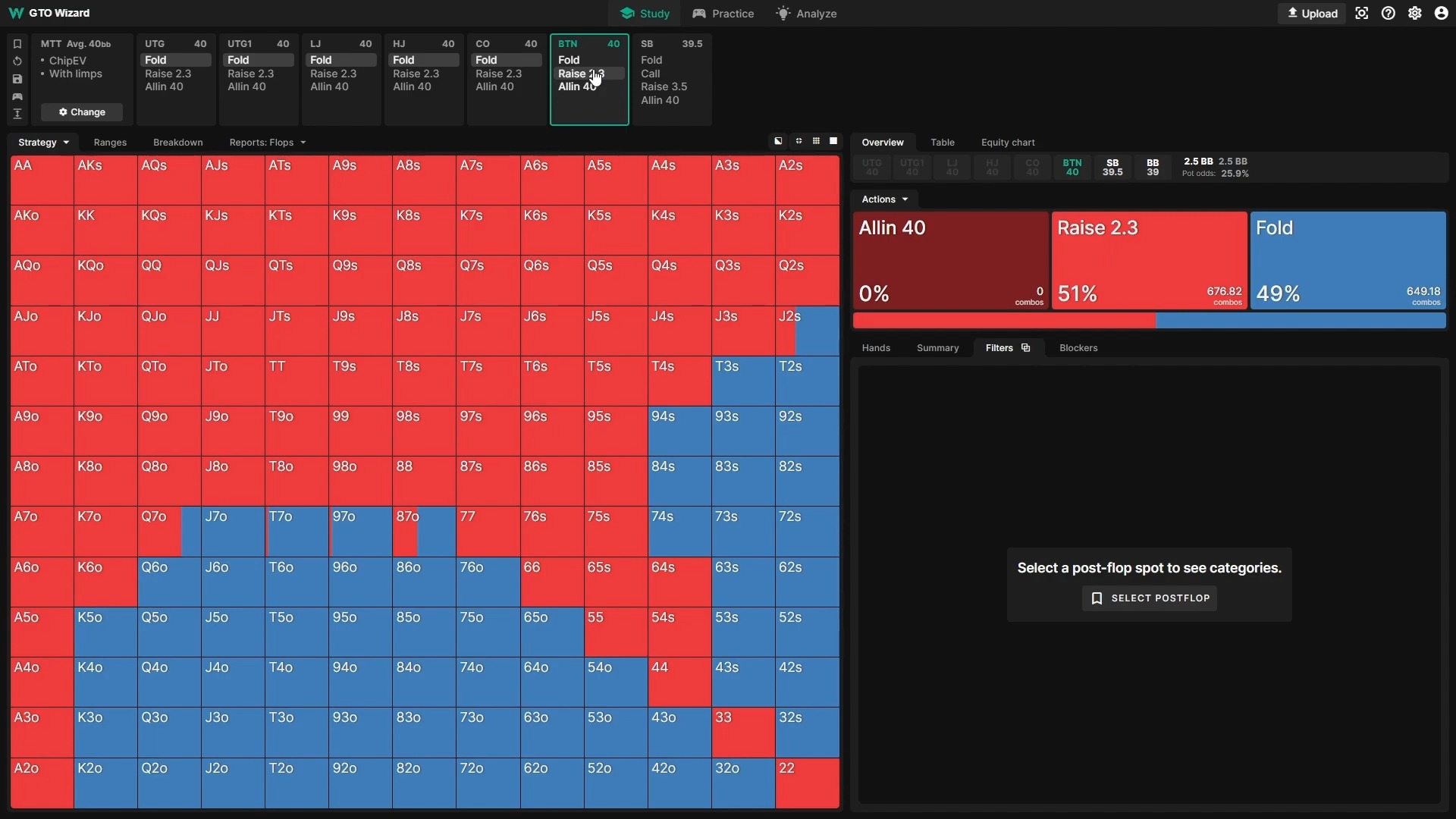 Donk Bet Mastery Leading from the BB