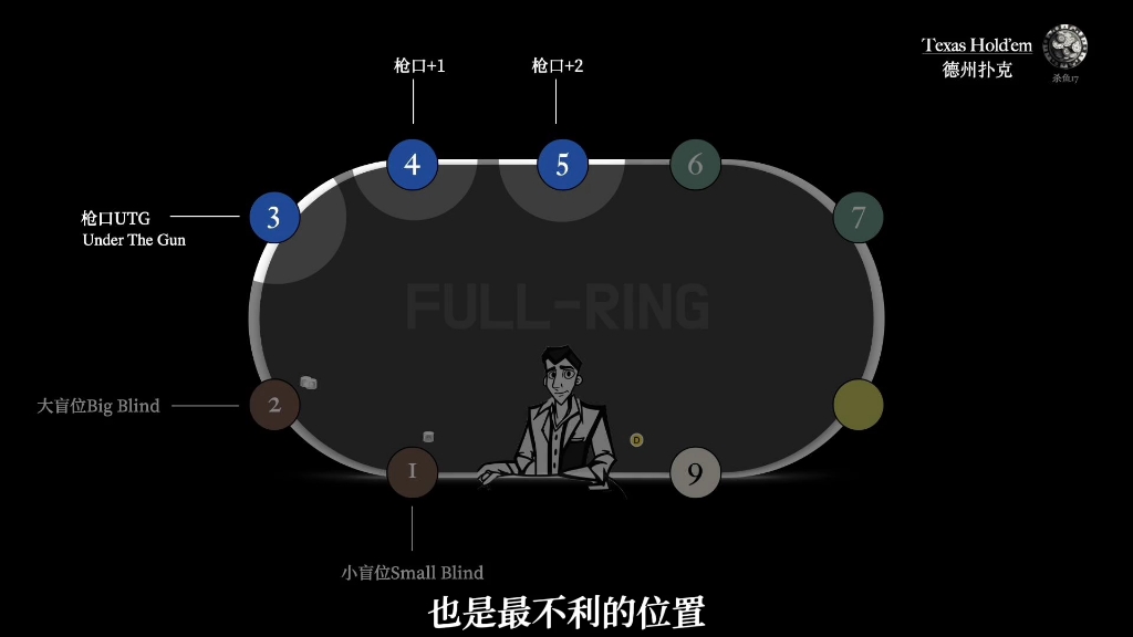 德扑的位置