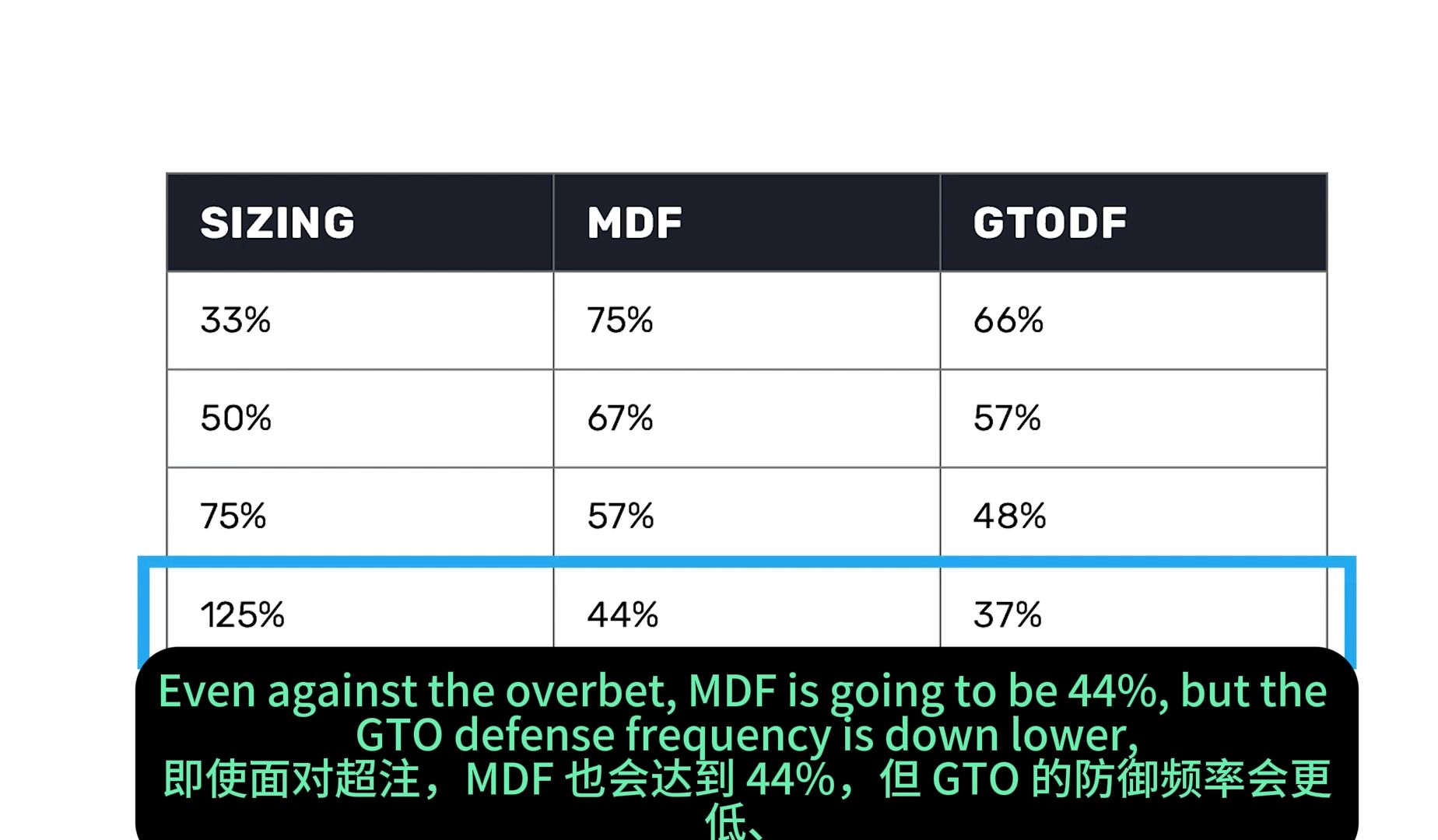 使用MDF不是真正的GTO！MDF解释