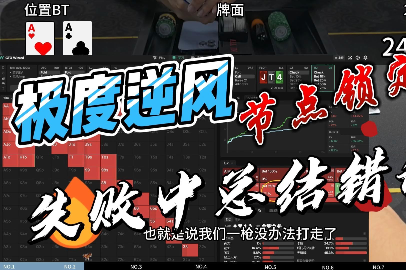 线下德州实录 至暗时刻，如何自救？