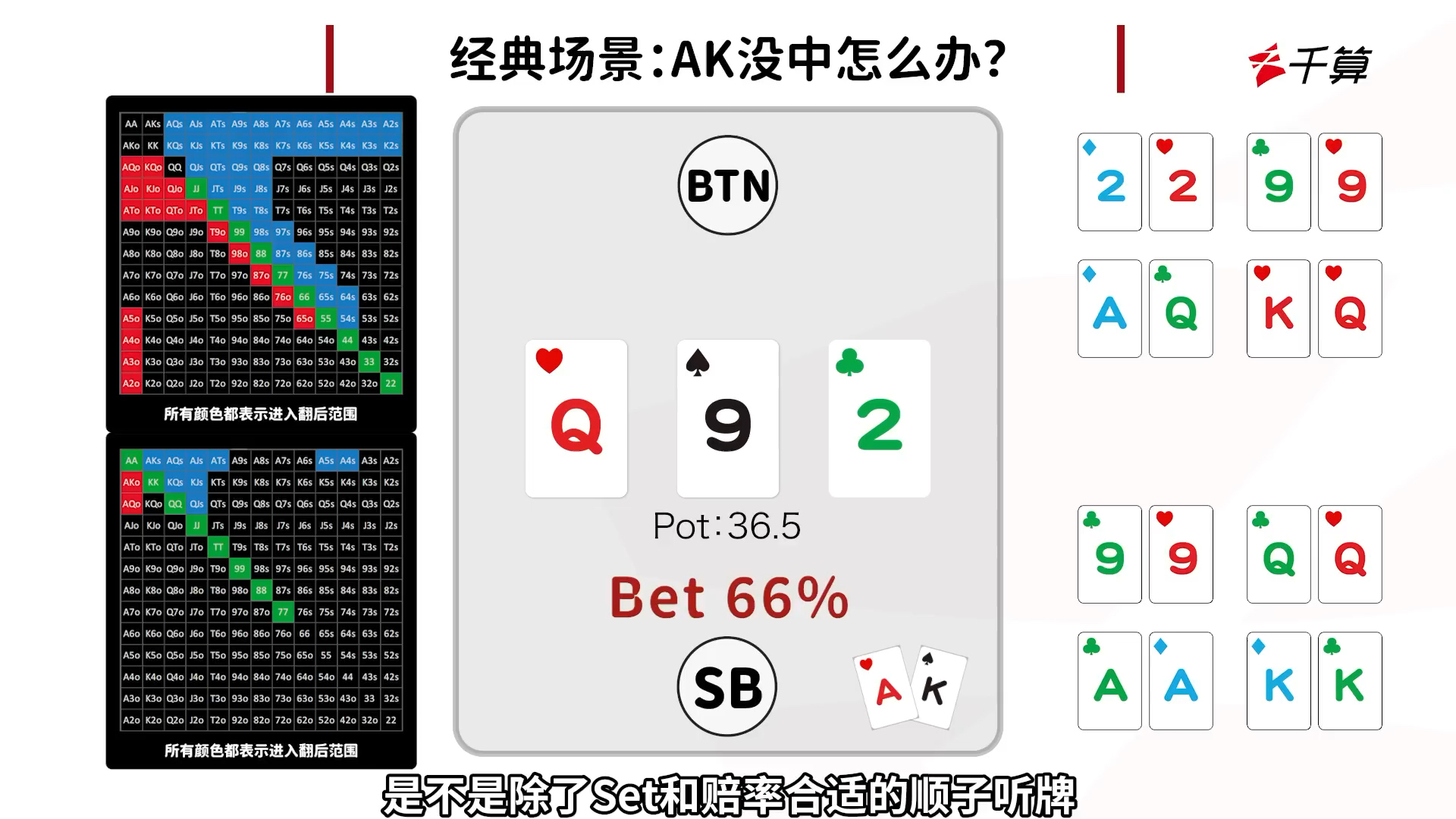 AK翻牌圈没击中，打还是不打？