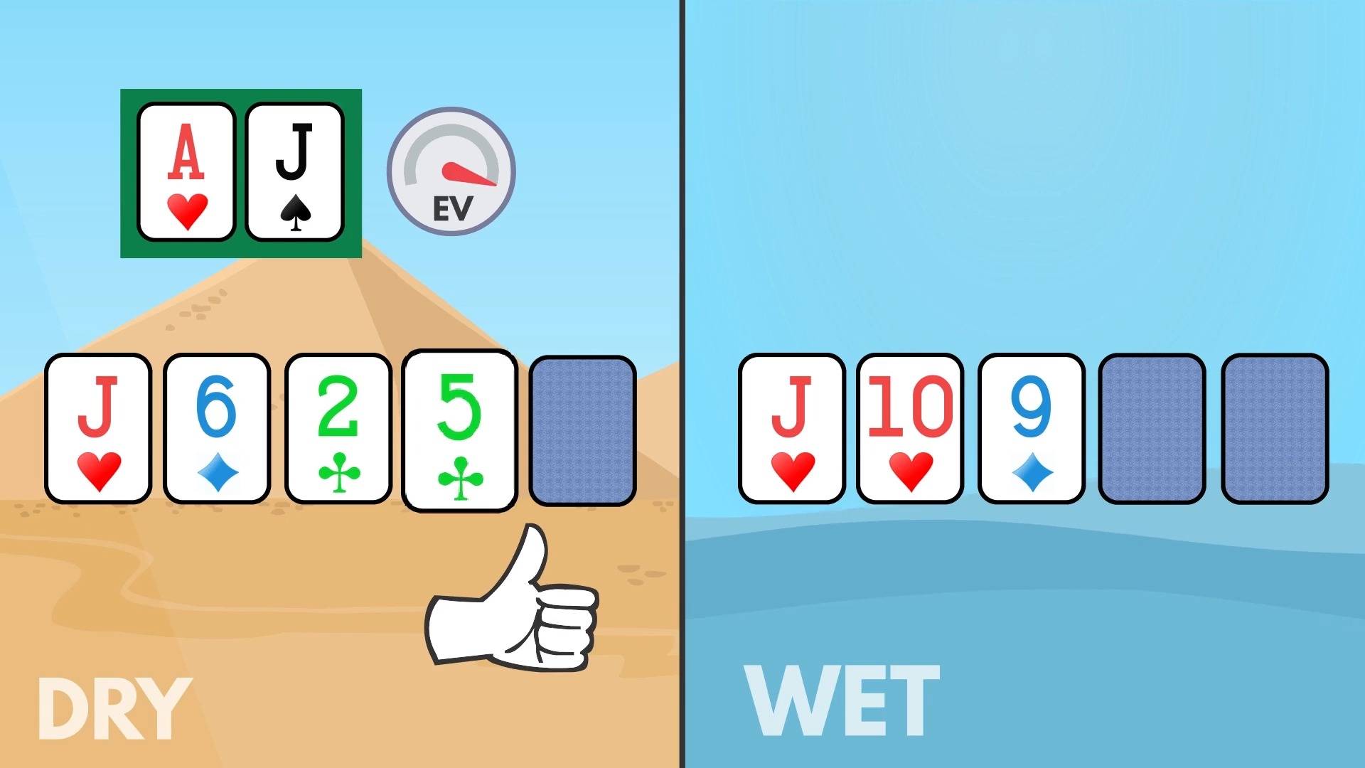 扑克翻牌玩法 - 牌面结构  I Poker快速学习29