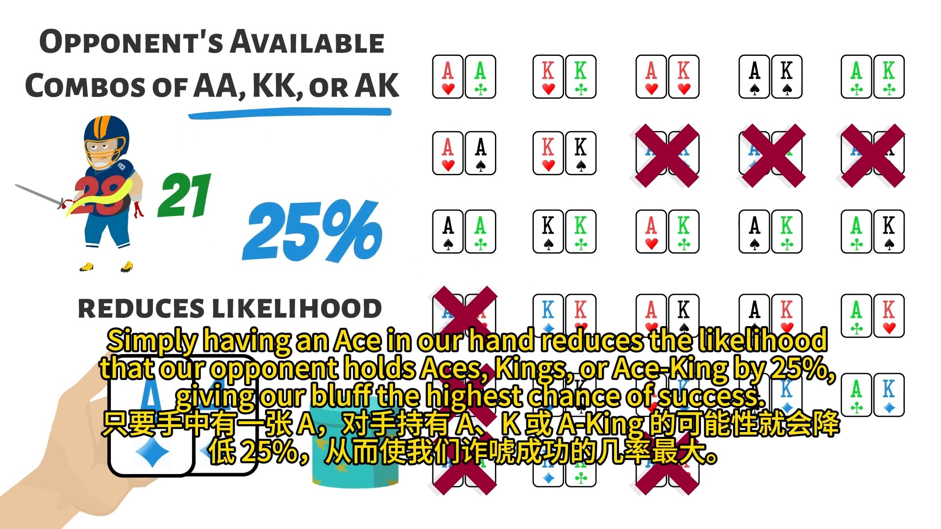 扑克数学基础 - 阻挡者 I Poker快速学习26