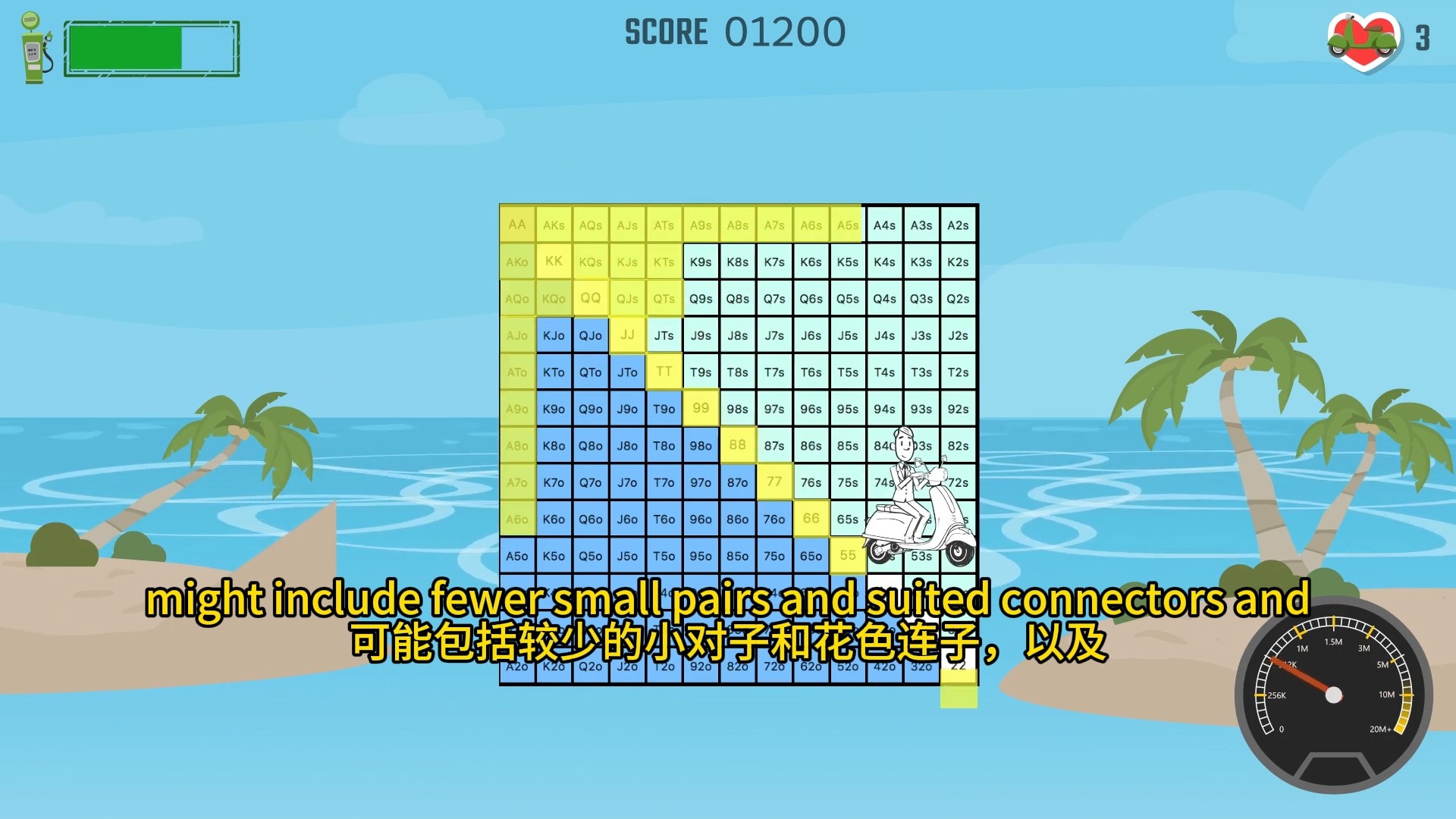 翻前机制 - 确定范围I Poker快速学习20