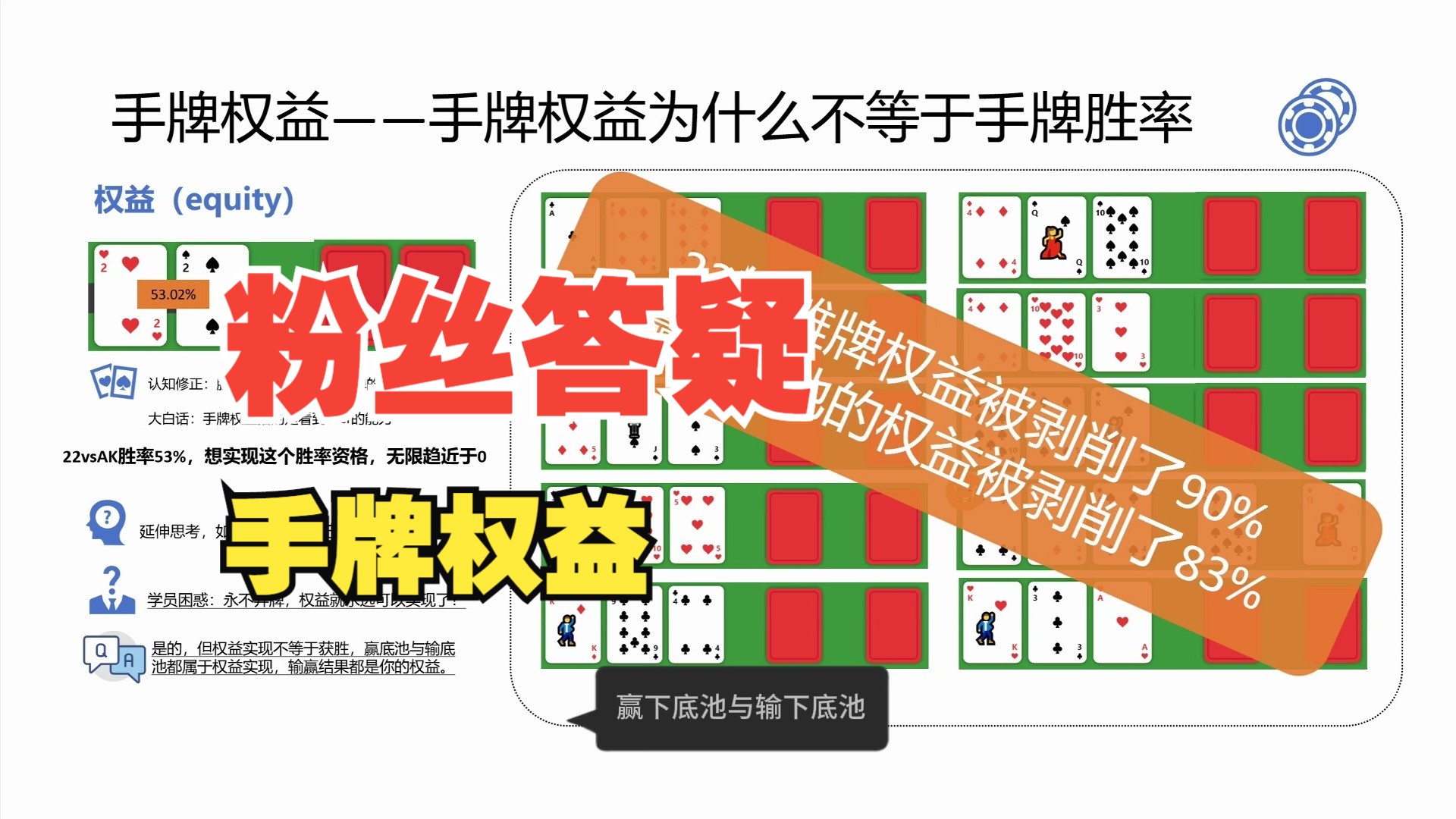 手牌权益