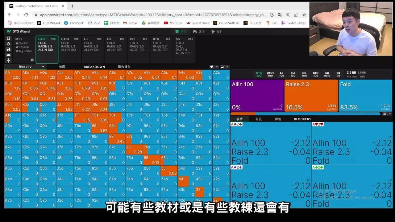 C1深籌碼思維