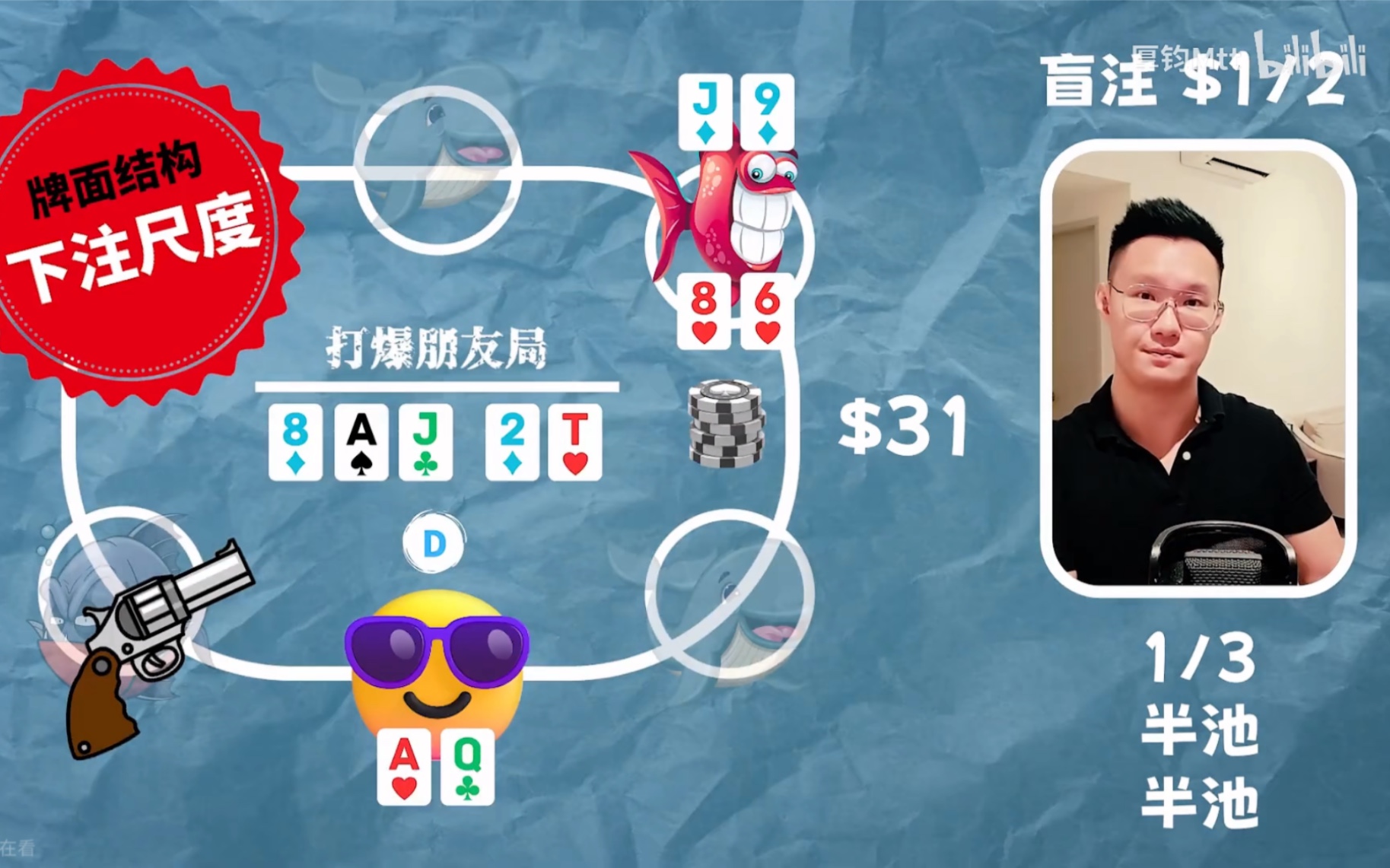 持续下注CBET