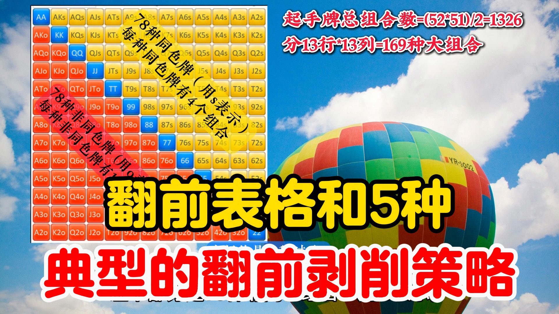 （会员视频）翻前表格和5种典型的翻牌前剥削策略！非常实用，一定要看到最后！
