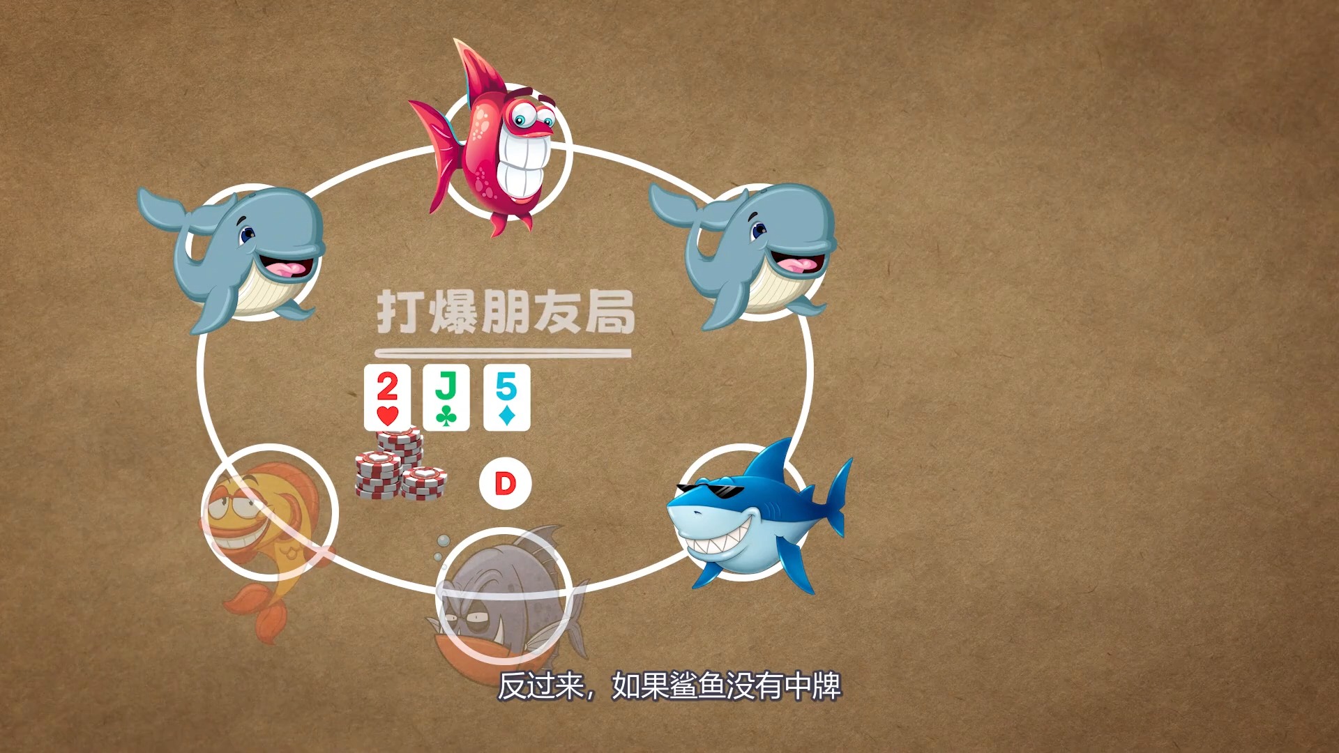 Poker玩家类型 (下) - 鲨鱼